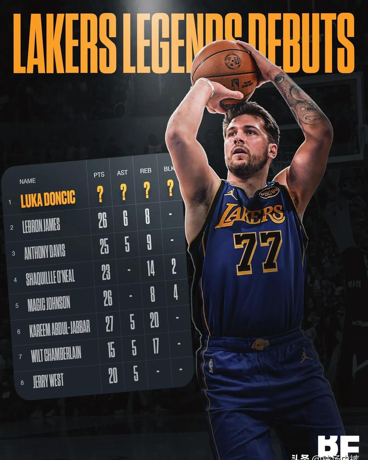 东契奇连续五场比赛得分超过刷新纪录,澳大利亚队不断突破! 东契奇连续五场比赛得分超过刷新纪录,澳大利亚队不断突破!