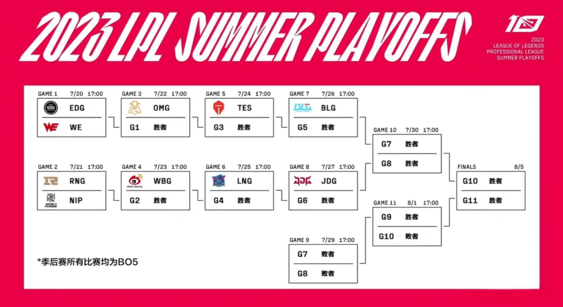 九游手游专业平台关于Uzi迎来五赛季出色发挥，G2观众热烈欢呼！的信息